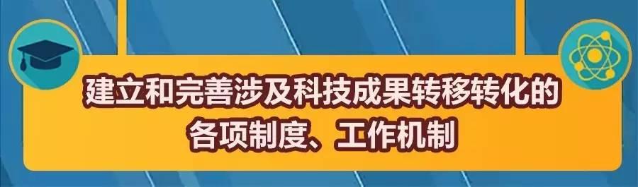 23項重點任務！高校科技成果轉移轉化這樣做