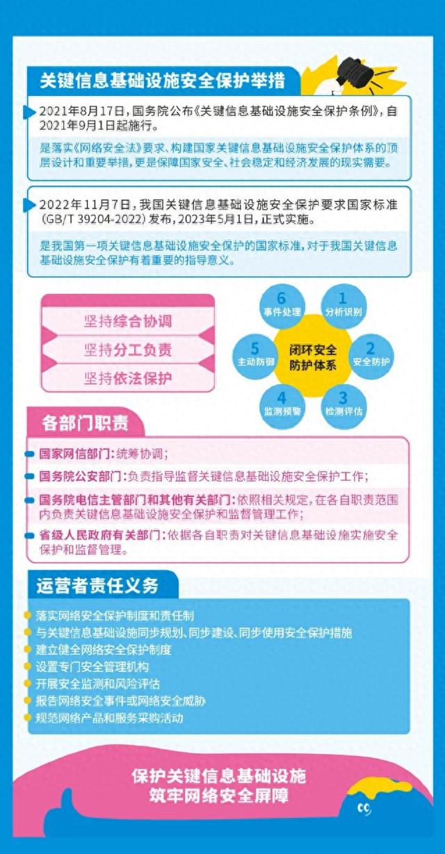 2023國家網絡安全宣傳周丨網絡安全 事關你我!